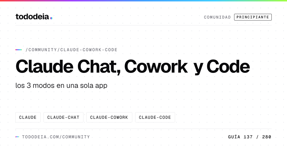 Claude Chat, Cowork y Code · los 3 modos en una sola app | tododeia